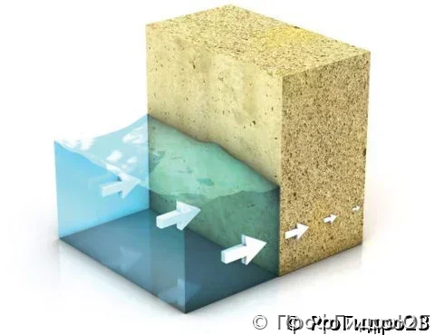 Гидроизоляция и защита от влаги